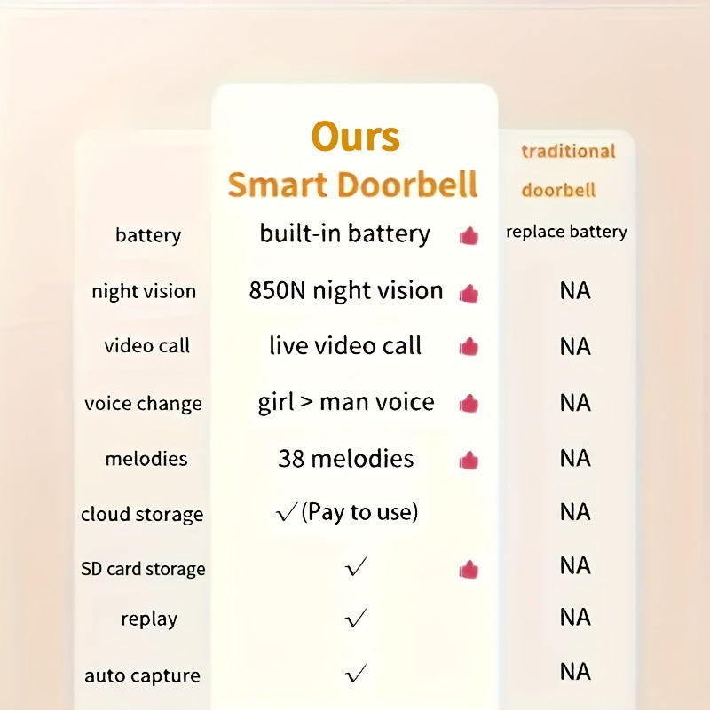 Best Doorbell Camera Smart WiFi Video 2-Way Audio with Motion Detection