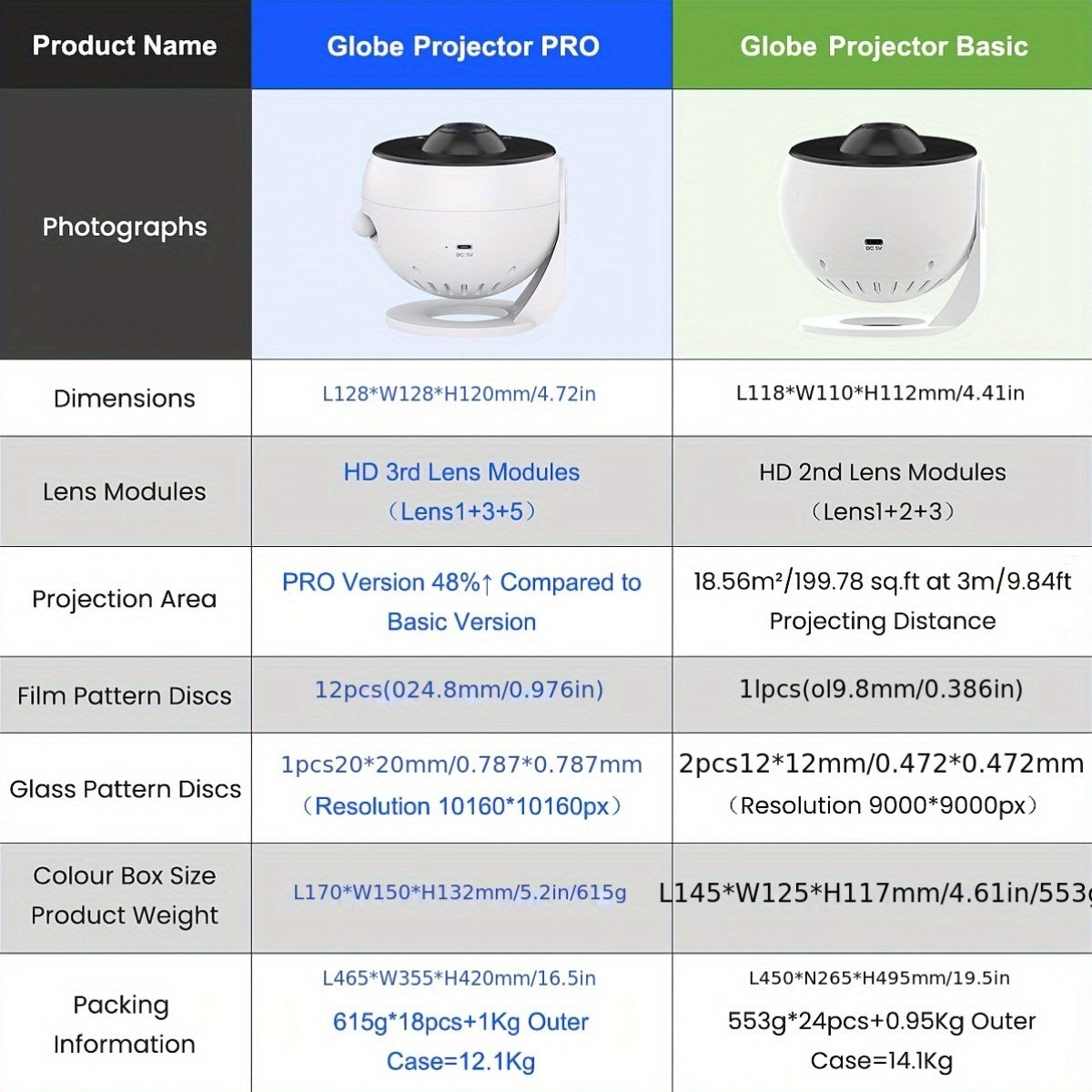 4K Galaxy Projector for Bedroom with 13 Films - HD Star & Earth Night Light Moktan Sabai