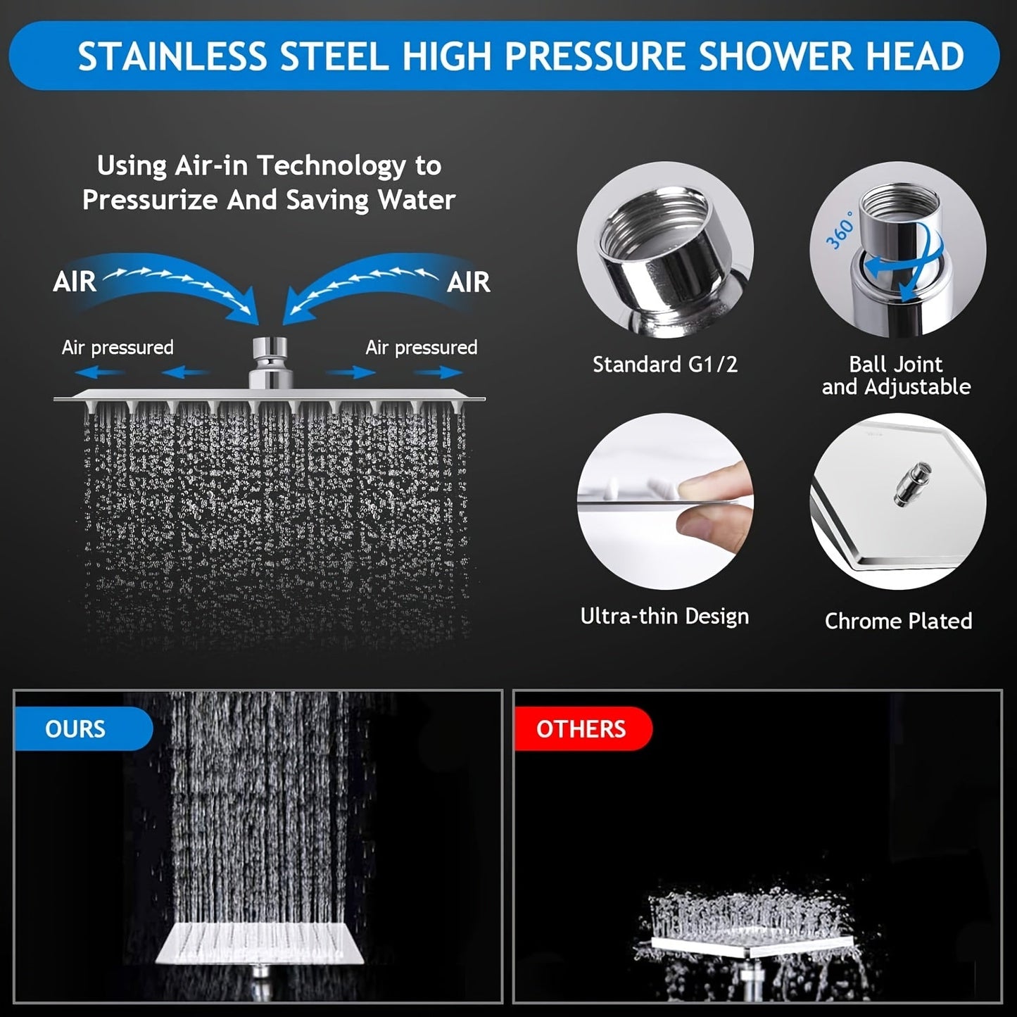 8 Rainfall Shower Head Combo – High Pressure, Handheld, 5 Settings, Extension Arm - Moktan Sabai