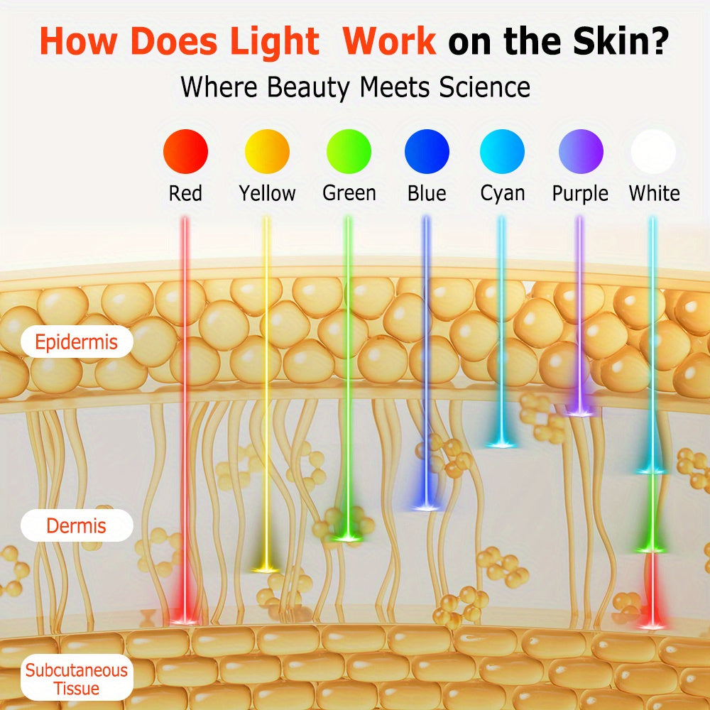 Anti-Aging LED Face Mask - FDA Cleared Red Light Therapy at Home for you