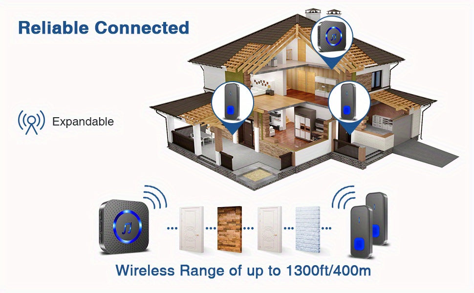 Wireless Doorbell System with 2 Transmitters & 2 Plug-in Receivers, 1000ft Range