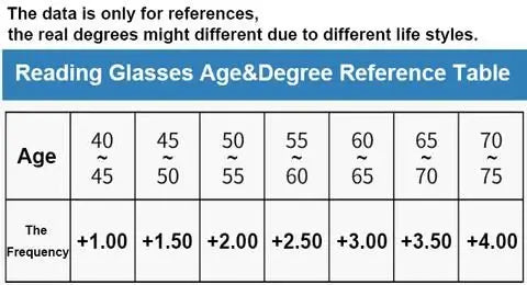 Moktan Sabai Aerisyn Progressive Smart Glasses – Multi Focus Photochromic Blue Light Eyeglasses