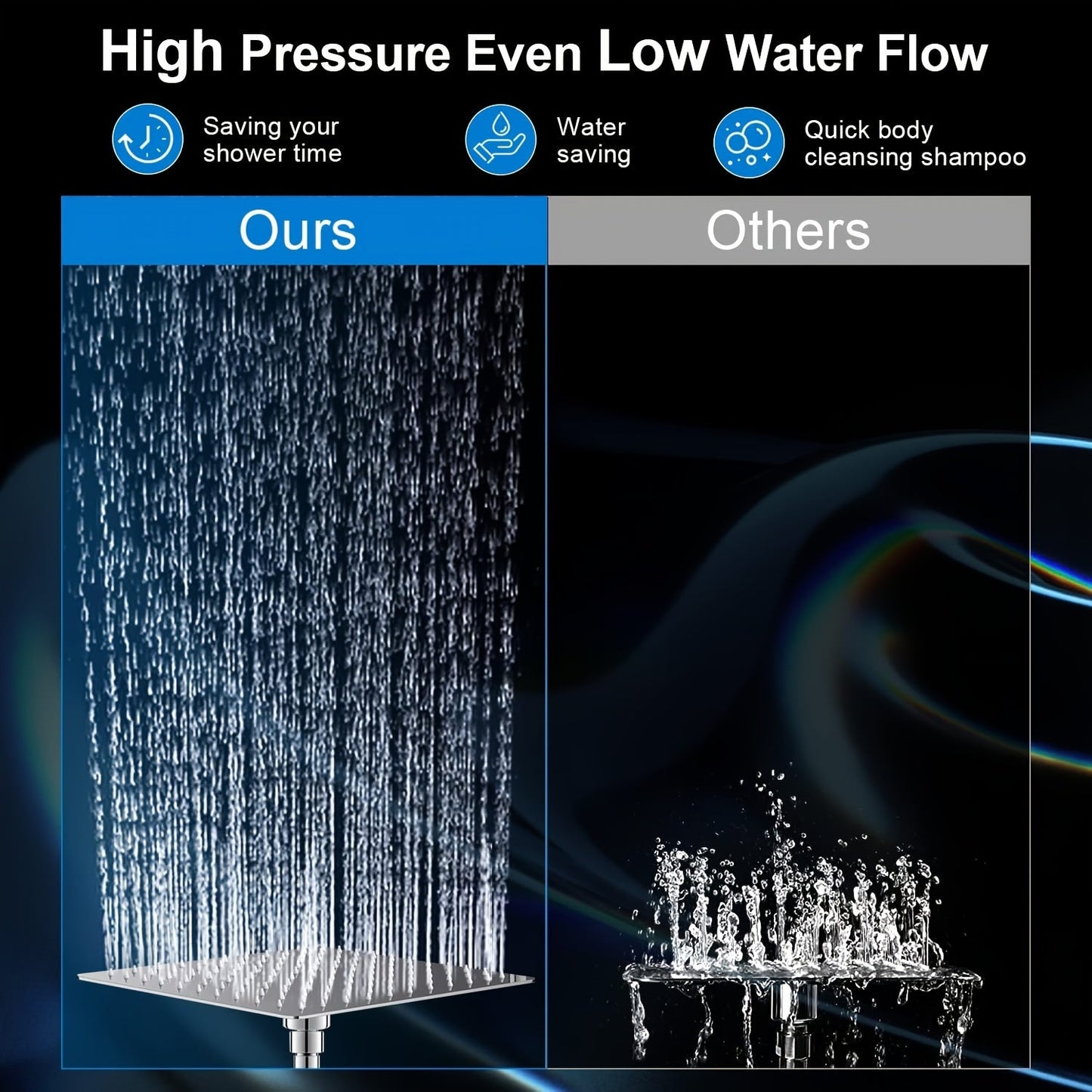 8 Rainfall Shower Head Combo – High Pressure, Handheld, 5 Settings, Extension Arm - Moktan Sabai
