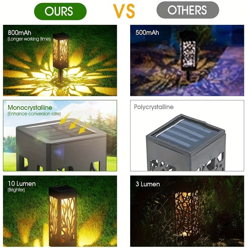 Moktan Sabai 8-Pack Solar Pathway Lights – Motion Sensor, IPX5 Waterproof, Warm/Yellow LED