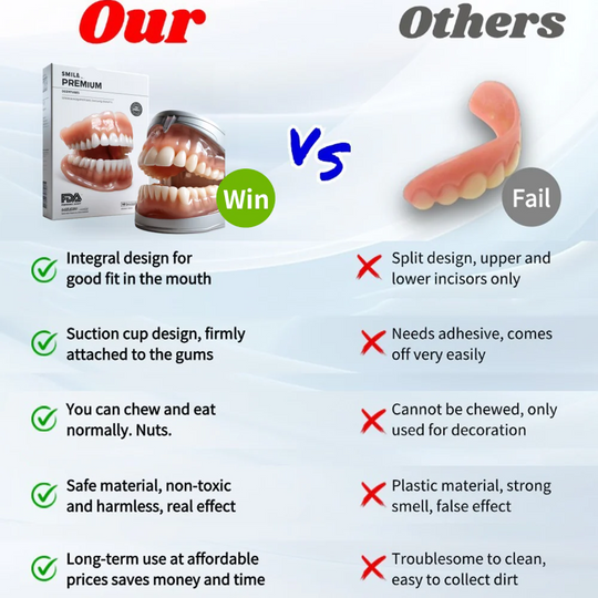 Moktan Sabai LumaDent Custom Full Dentures – Natural Fit Ivory & White Teeth Set