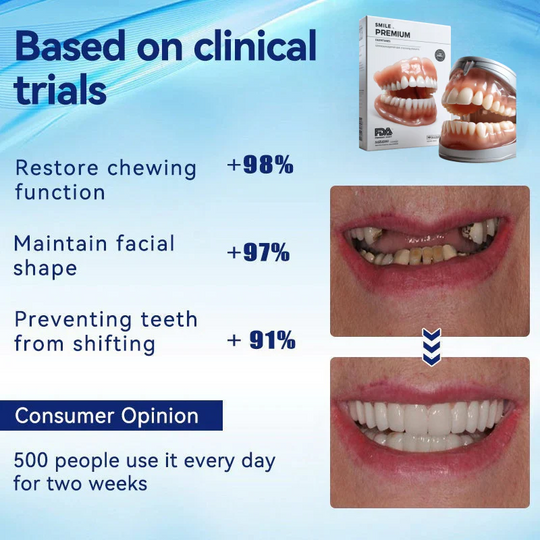 Moktan Sabai LumaDent Custom Full Dentures – Natural Fit Ivory & White Teeth Set