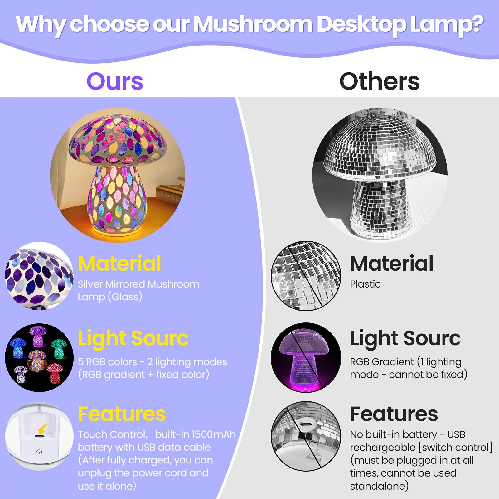 Moktan Sabai Wireless Mushroom Table Lamp - Touch Control, Rechargeable LED, Cordless