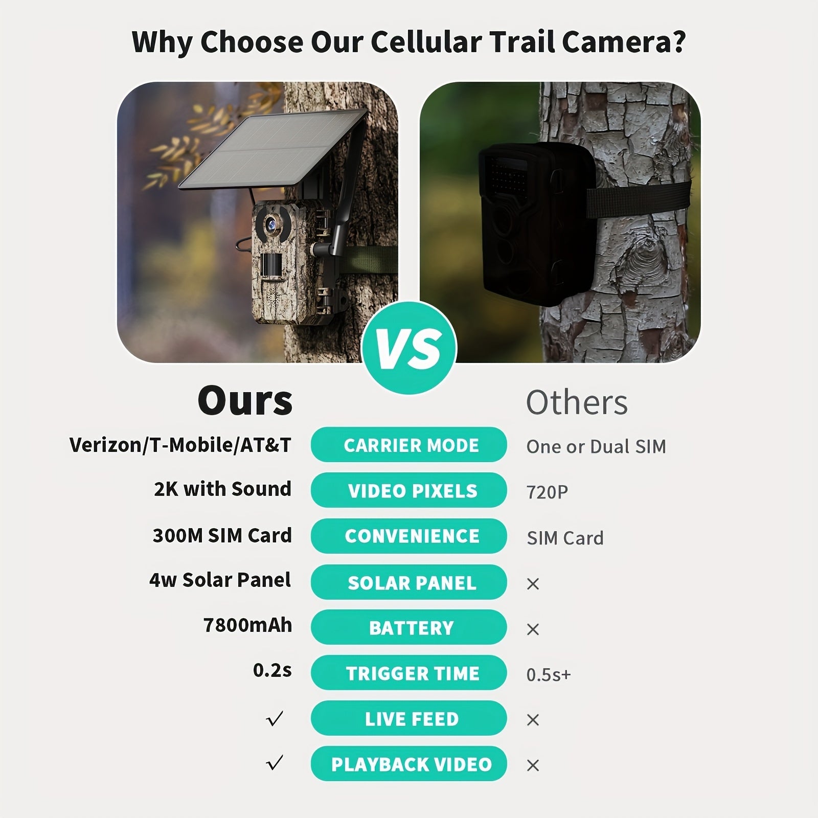 Moktan Sabai 4K Hunting Trail Camera with 4G Live View - Solar Powered, 0.2s Trigger & Auto Night Vision