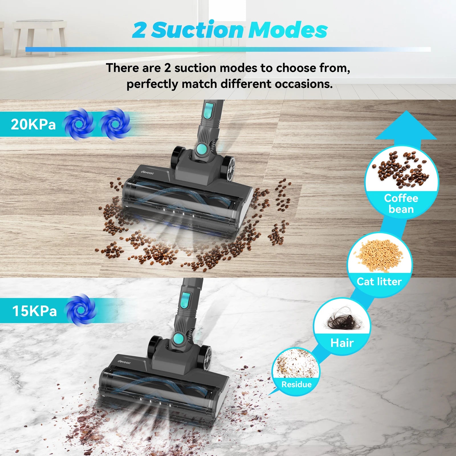 Moktan Sabai Cordless Upright Stick Vacuum Cleaner 20KPa Lightweight for Carpet Pet Hair