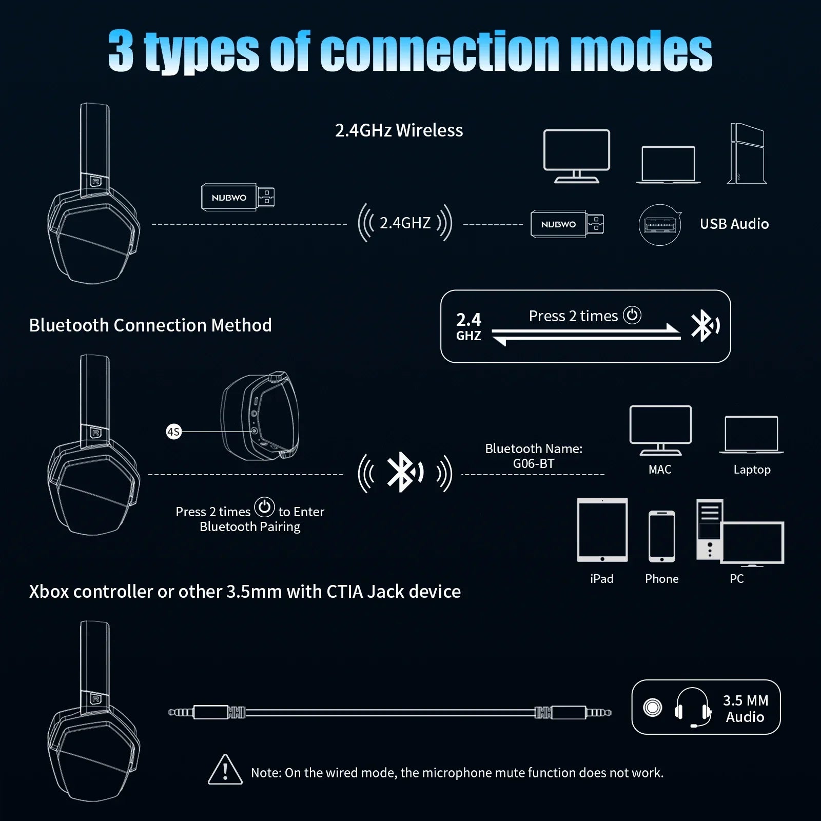 Moktan Sabai Dual Wireless Gaming Headset with Mic ANC for PS5 PC Mobile Switch