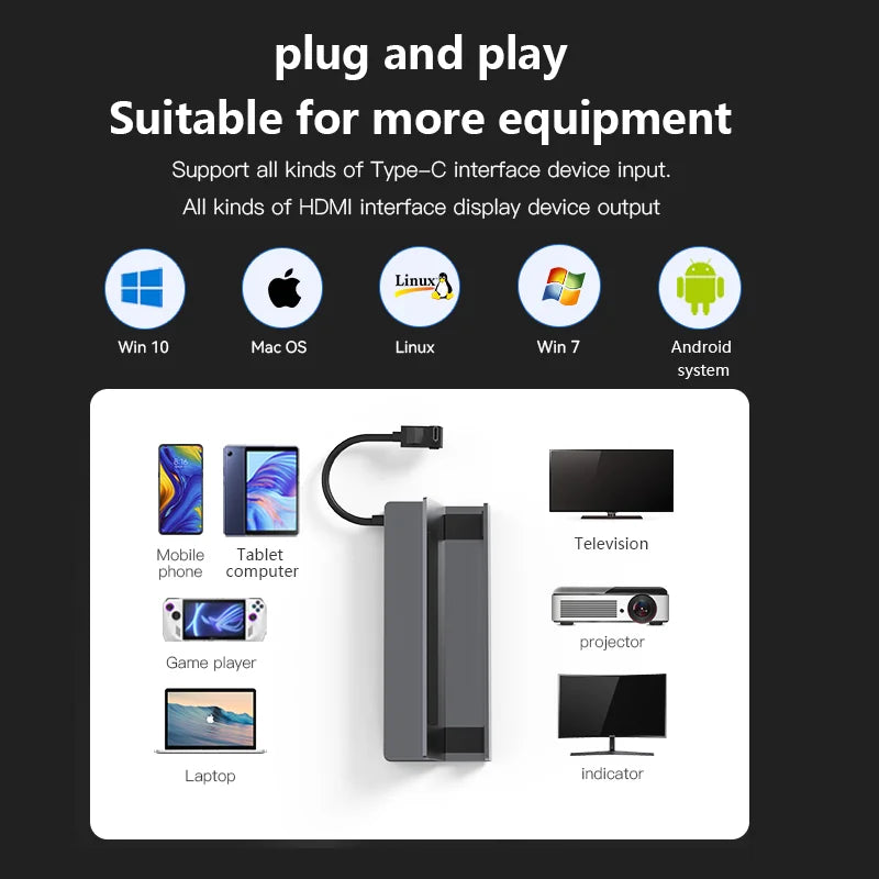 Moktan Sabai USB C Docking Station 4K 60Hz HDMI DP Ethernet Hub for Gaming Console