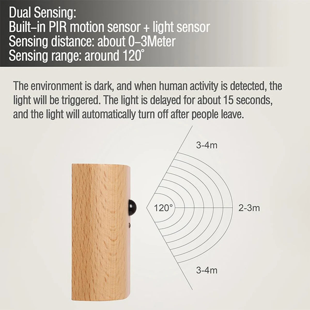 Moktan Sabai Rechargeable Motion Sensor Wall Light