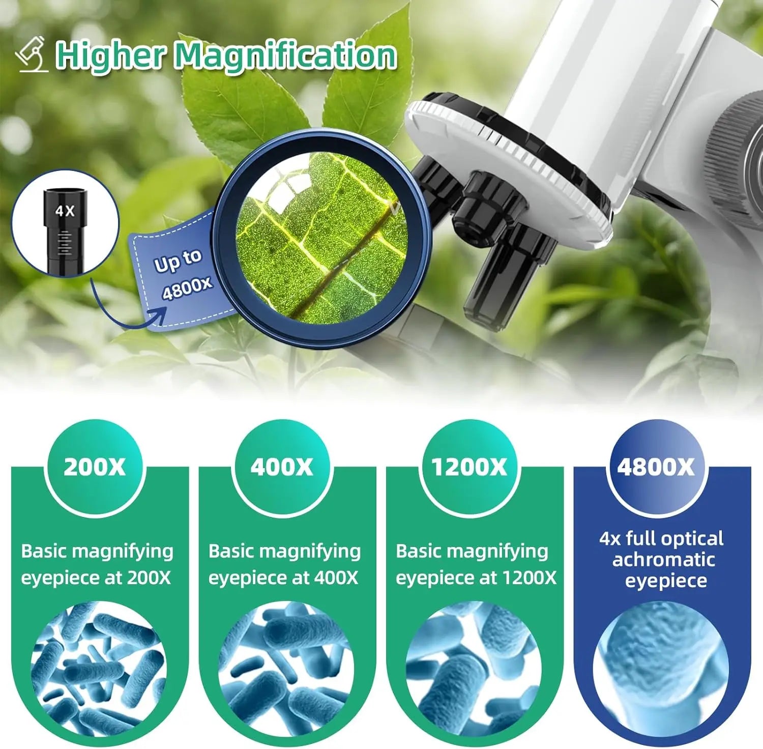 Moktan Sabai 4800X Digital Microscope for Kids Elementary Science Biology Learning