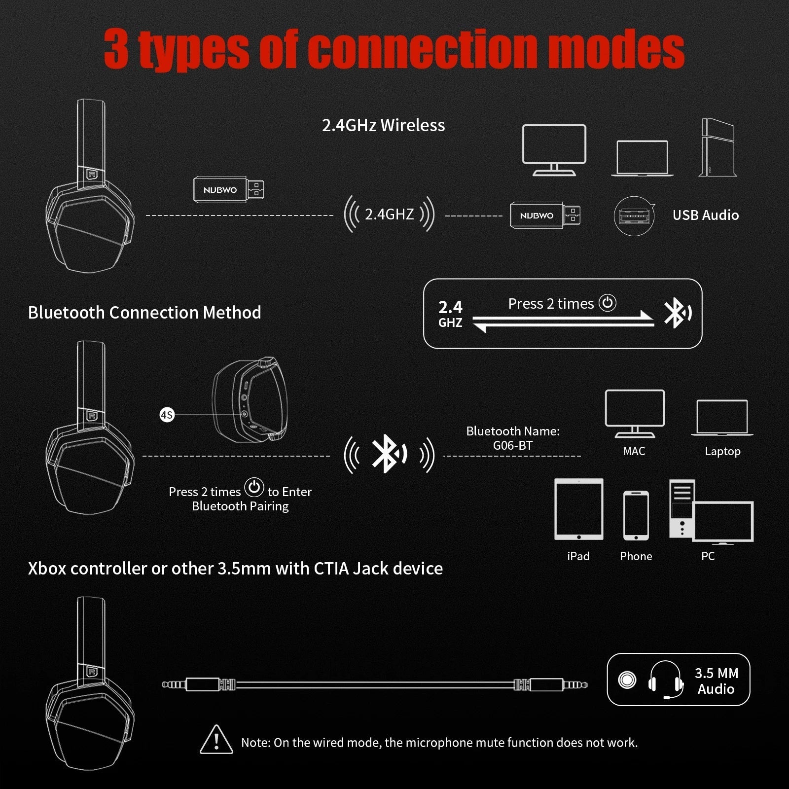 Moktan Sabai Dual Wireless Gaming Headset with Mic ANC for PS5 PC Mobile Switch