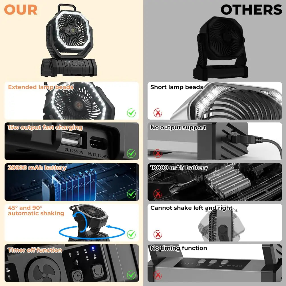 Moktan Sabai Outdoor Companion | Rechargeable Camping Fan with LED Light & Power Bank | 20,000mAh Battery for Extended Outdoor Comfort