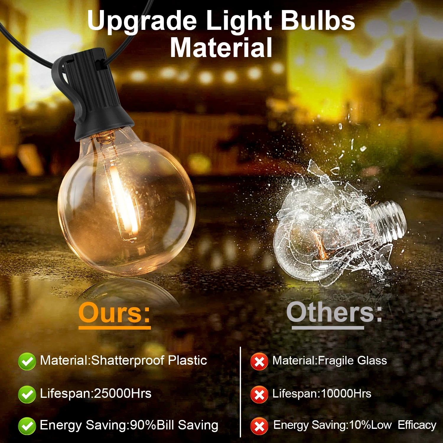 Moktan Sabai LED G40 Solar String Lights Outdoor Waterproof Shatterproof Hanging Lights