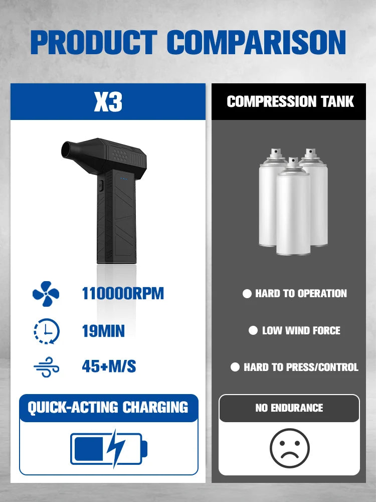 Moktan Sabai 110000RPM Electric Air Duster Cordless Compressed Air Blower Mini Turbo Cleaner