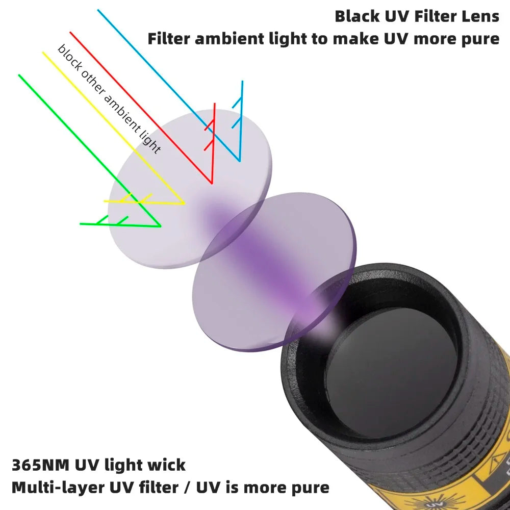 Moktan Sabai 365nm UV Flashlight USB Rechargeable Mini Blacklight Pet Stain Detection