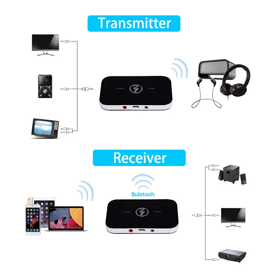 Moktan Sabai Bluetooth 5.0 Audio Transmitter Receiver AUX RCA USB Wireless Adapter