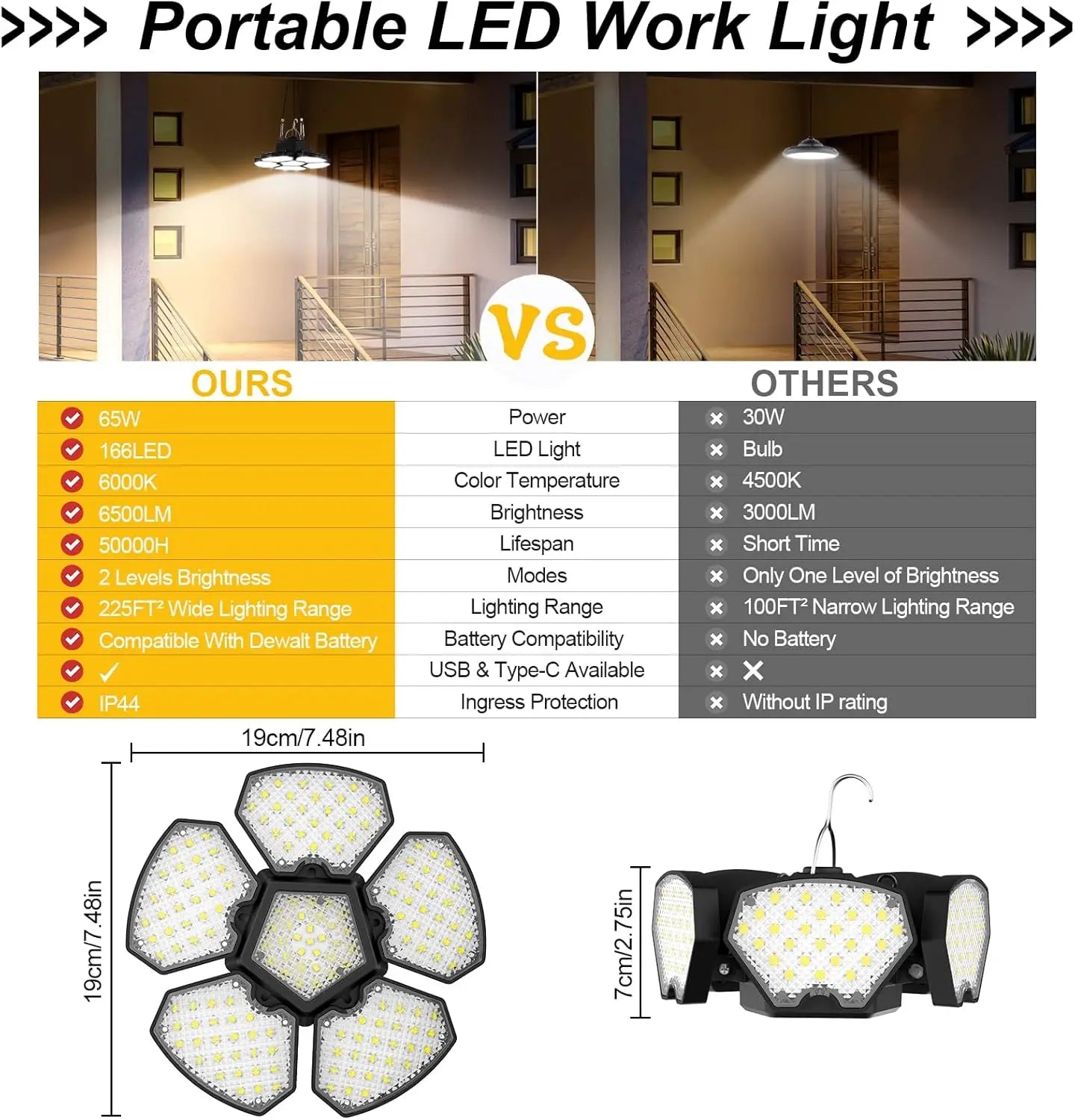 Moktan Sabai Battery Operated LED Work Light 20V Outdoor Camping Garage Emergency Floodlight