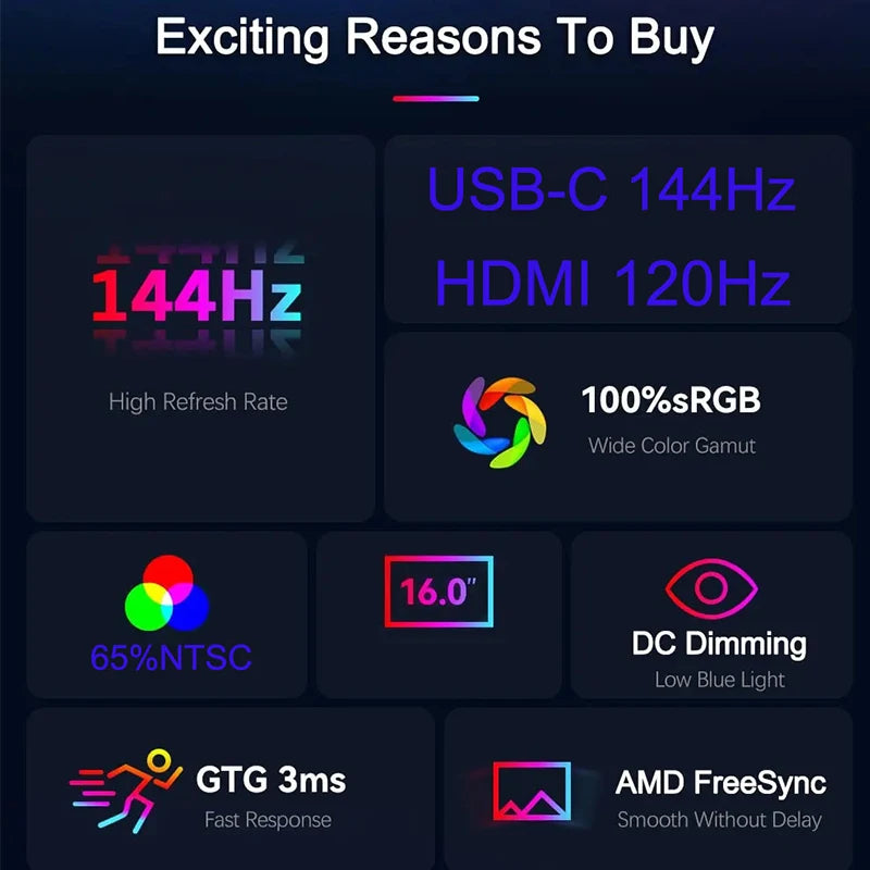 Moktan Sabai 16" Portable Monitor FHD 144Hz IPS 1200P HDR HDMI USB-C VESA Second Screen