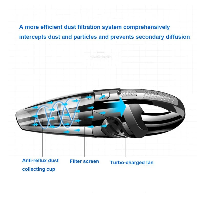Moktan Sabai Cordless Handheld Vacuum Cleaner Portable Car & Home Vacuum Wet Dry Cleaner