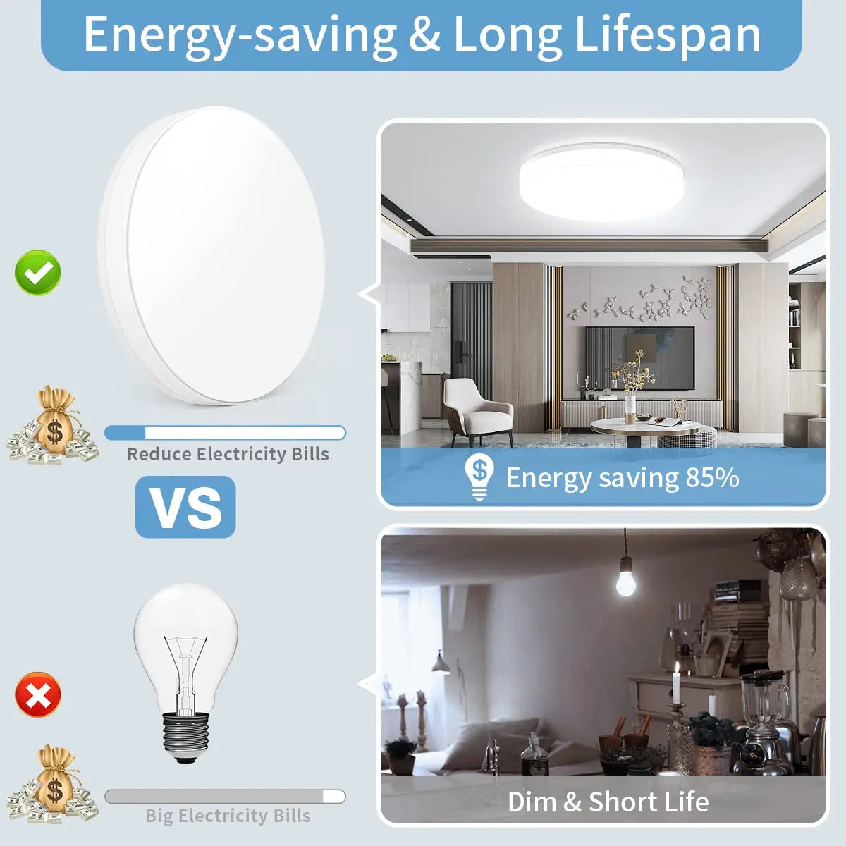 Moktan Sabai Ultra-Thin Round LED Ceiling Light 6500K Waterproof Flush Mount Modern Lamp
