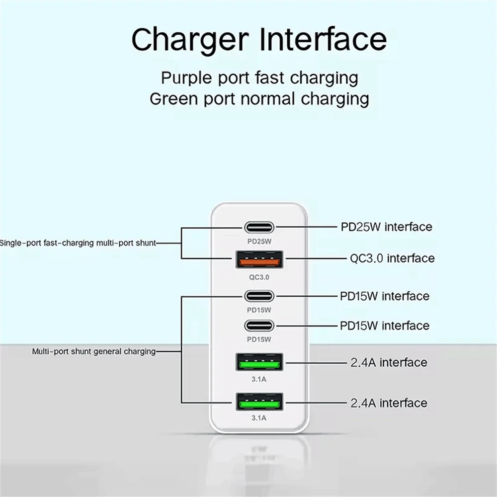 Moktan Sabai 160W Multi-Port USB Charger – Fast Charging Type-C Wall Adapter for iPhone & Android