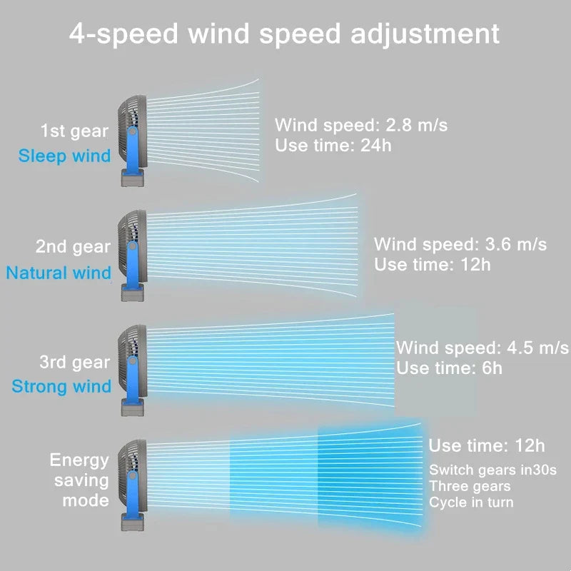 Moktan Sabai Portable Clip-On Fan | 10000mAh Battery Operated with 4-Speed Settings | USB Rechargeable for Home and Outdoor Comfort