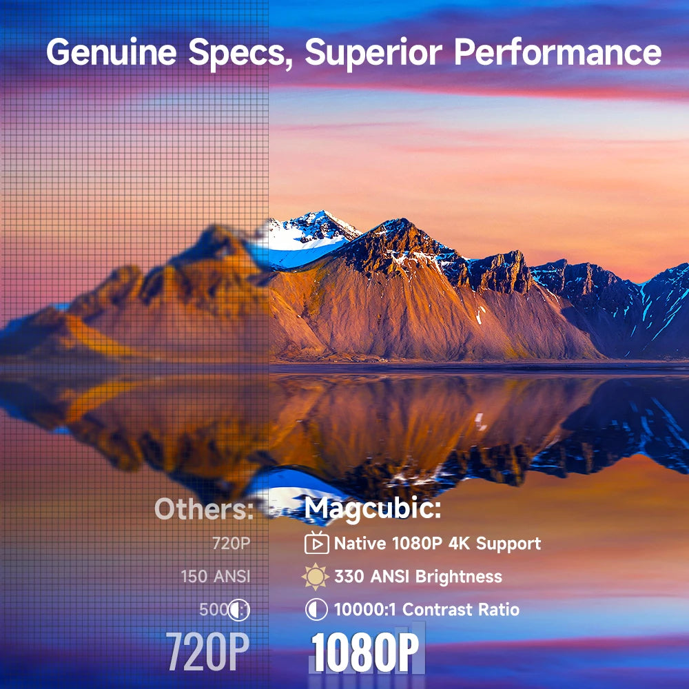 Moktan Sabai Android 11 4K Projector 1080P Auto Focus Dual WiFi BT5.4 Home Outdoor Movie