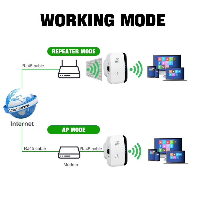 Moktan Sabai FENVI 300Mbps Wireless WiFi Repeater Extender Booster Amplifier 802.11N WiFi