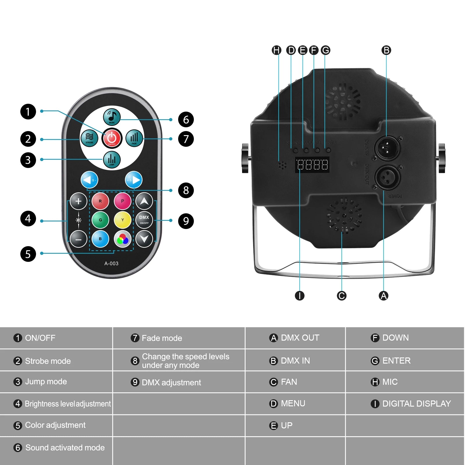Moktan Sabai RGB Par Lights 36LED Stage Lighting – DMX512 Uplights for DJ, Party, Wedding Events