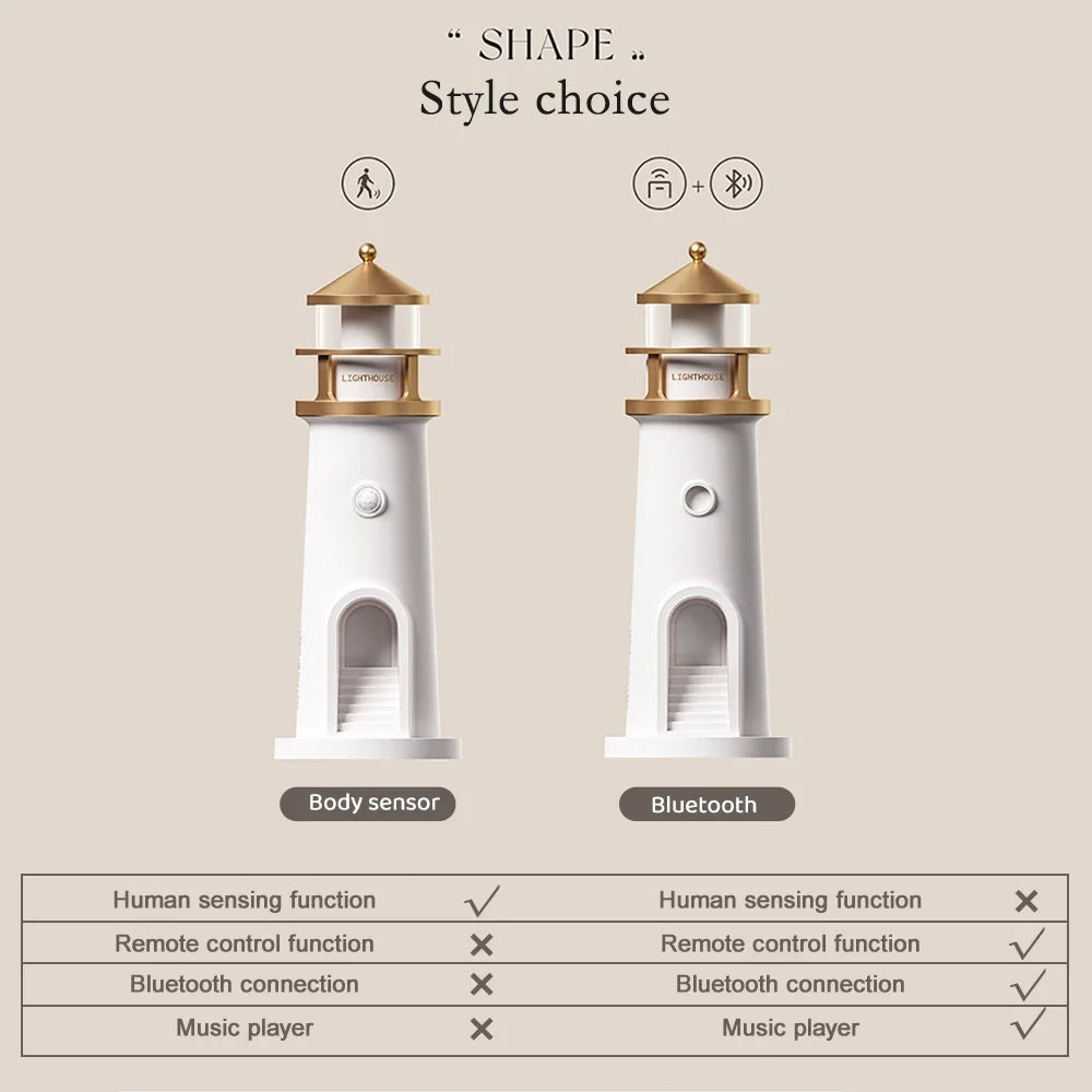 Moktan Sabai Moon Projection Night Light Lighthouse Lamp Motion Sensor Dimmable Bluetooth Gift