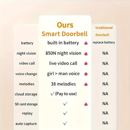 Best Doorbell Camera Smart WiFi Video 2-Way Audio with Motion Detection
