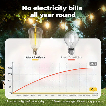 100FT Solar String Lights Outdoor – Waterproof LED Globe Lights for Patio & Garden