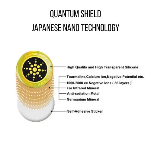Moktan Sabai EMF Protection Stickers 6 Pack – Anti Radiation Shield for Phones & Electronics