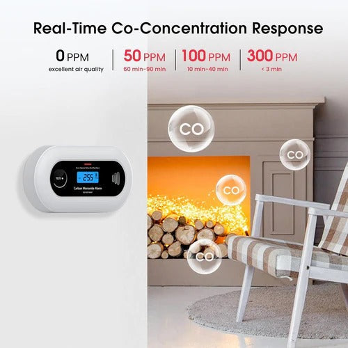 Moktan Sabai Carbon Monoxide Detector 10-Year Battery LCD Display 85dB Alarm